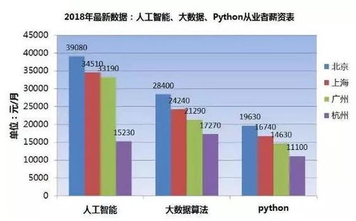 重庆Python编程与软件开发培训班 解锁高薪职业的钥匙